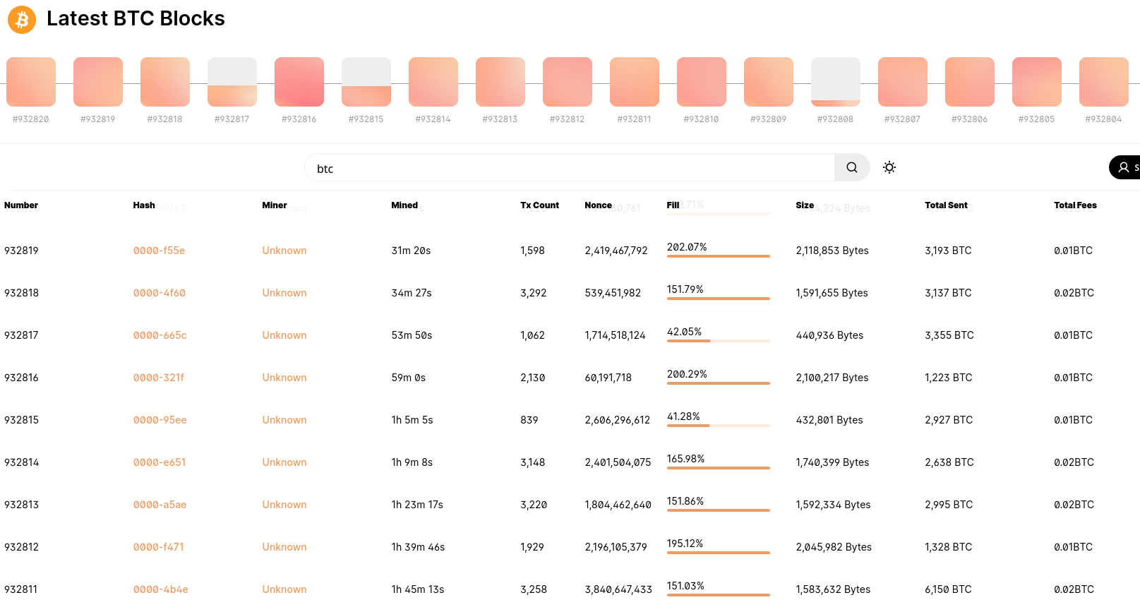 The bitcoin ledger looks eerily similar to old bank ledgers